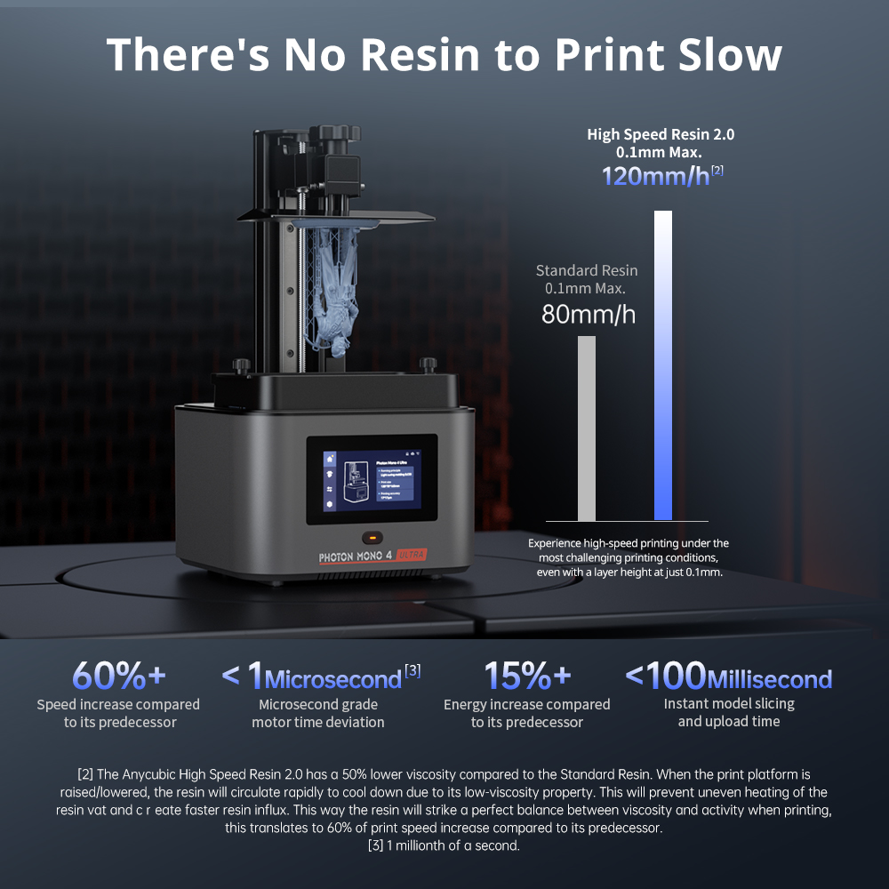 ANYCUBIC Photon Mono 4 Ultra 3 - 3D Printing Uv Sensitive Resin ulasan dan harga